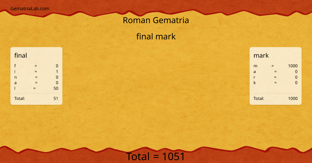 final mark in roman Gematria